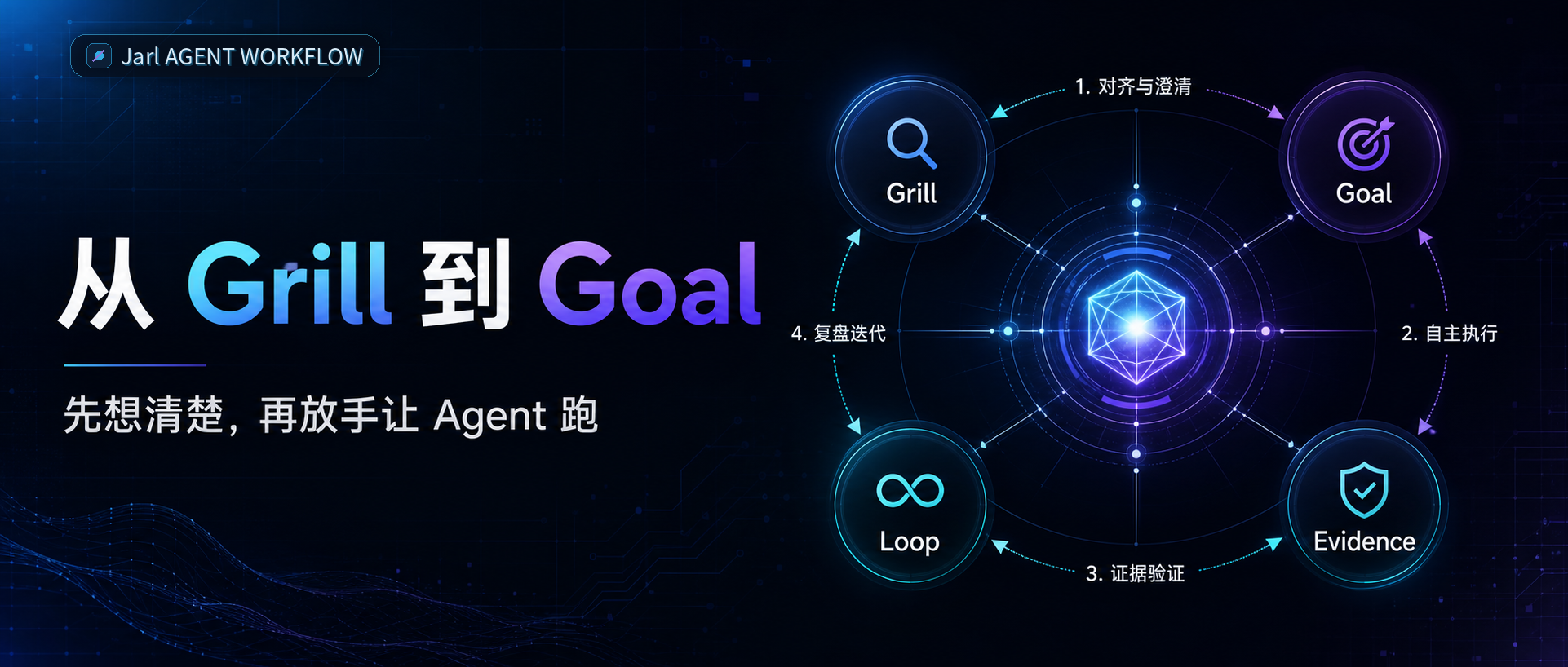 从 Grill 到 Goal：AI 编码的完整工作流